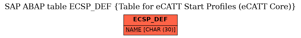 E-R Diagram for table ECSP_DEF (Table for eCATT Start Profiles (eCATT Core))