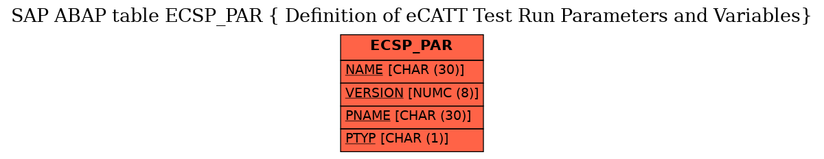 E-R Diagram for table ECSP_PAR ( Definition of eCATT Test Run Parameters and Variables)