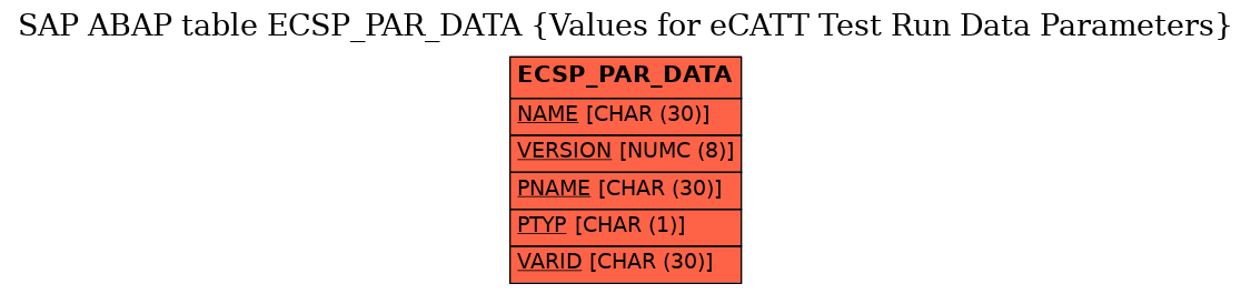 E-R Diagram for table ECSP_PAR_DATA (Values for eCATT Test Run Data Parameters)