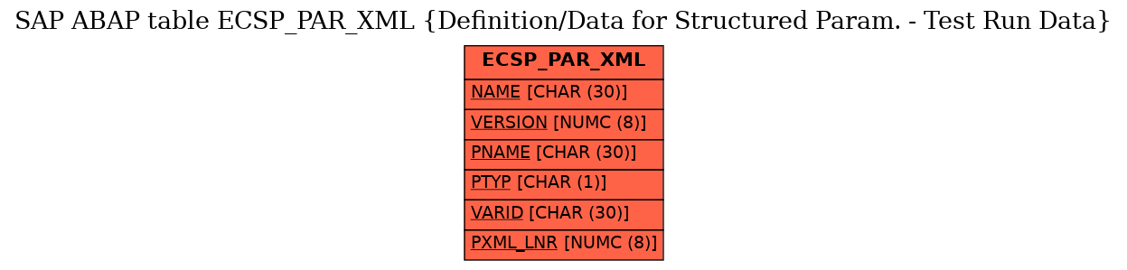 E-R Diagram for table ECSP_PAR_XML (Definition/Data for Structured Param. - Test Run Data)