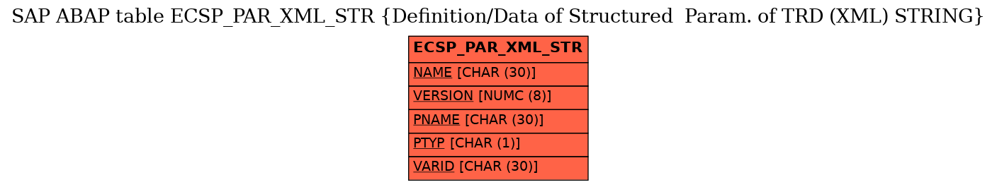 E-R Diagram for table ECSP_PAR_XML_STR (Definition/Data of Structured  Param. of TRD (XML) STRING)