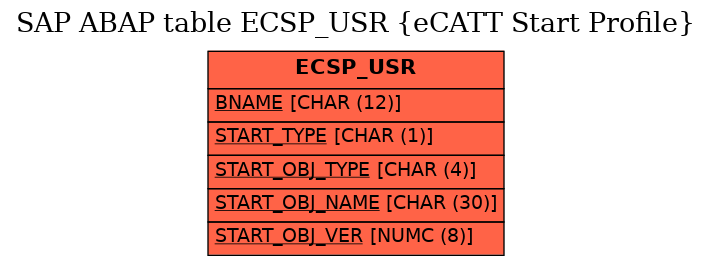 E-R Diagram for table ECSP_USR (eCATT Start Profile)