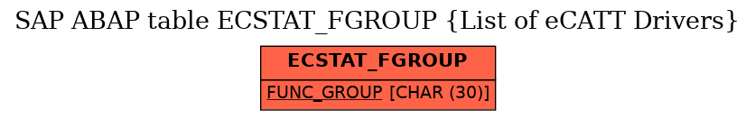 E-R Diagram for table ECSTAT_FGROUP (List of eCATT Drivers)