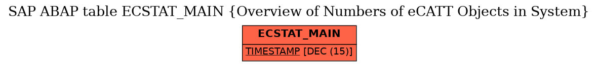 E-R Diagram for table ECSTAT_MAIN (Overview of Numbers of eCATT Objects in System)