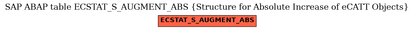 E-R Diagram for table ECSTAT_S_AUGMENT_ABS (Structure for Absolute Increase of eCATT Objects)