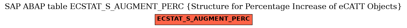 E-R Diagram for table ECSTAT_S_AUGMENT_PERC (Structure for Percentage Increase of eCATT Objects)