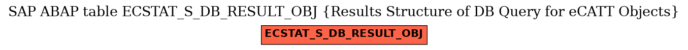 E-R Diagram for table ECSTAT_S_DB_RESULT_OBJ (Results Structure of DB Query for eCATT Objects)