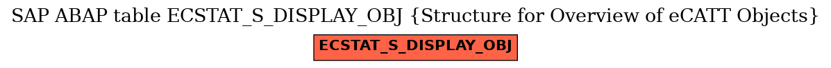 E-R Diagram for table ECSTAT_S_DISPLAY_OBJ (Structure for Overview of eCATT Objects)