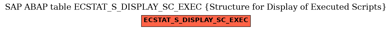 E-R Diagram for table ECSTAT_S_DISPLAY_SC_EXEC (Structure for Display of Executed Scripts)