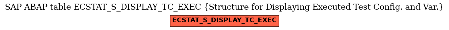 E-R Diagram for table ECSTAT_S_DISPLAY_TC_EXEC (Structure for Displaying Executed Test Config. and Var.)