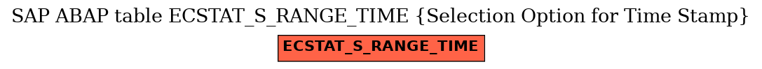 E-R Diagram for table ECSTAT_S_RANGE_TIME (Selection Option for Time Stamp)