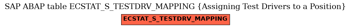 E-R Diagram for table ECSTAT_S_TESTDRV_MAPPING (Assigning Test Drivers to a Position)