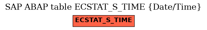 E-R Diagram for table ECSTAT_S_TIME (Date/Time)