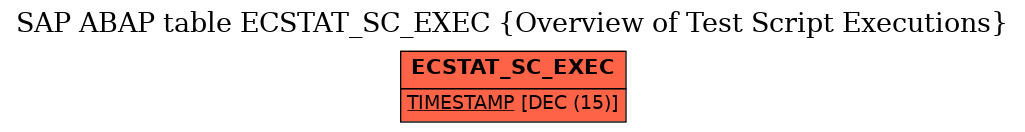 E-R Diagram for table ECSTAT_SC_EXEC (Overview of Test Script Executions)