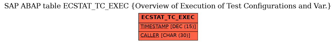 E-R Diagram for table ECSTAT_TC_EXEC (Overview of Execution of Test Configurations and Var.)