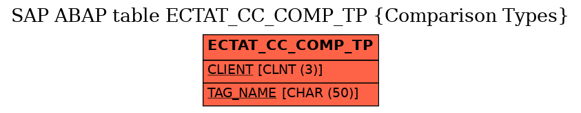 E-R Diagram for table ECTAT_CC_COMP_TP (Comparison Types)