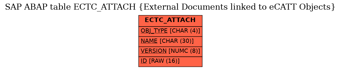 E-R Diagram for table ECTC_ATTACH (External Documents linked to eCATT Objects)