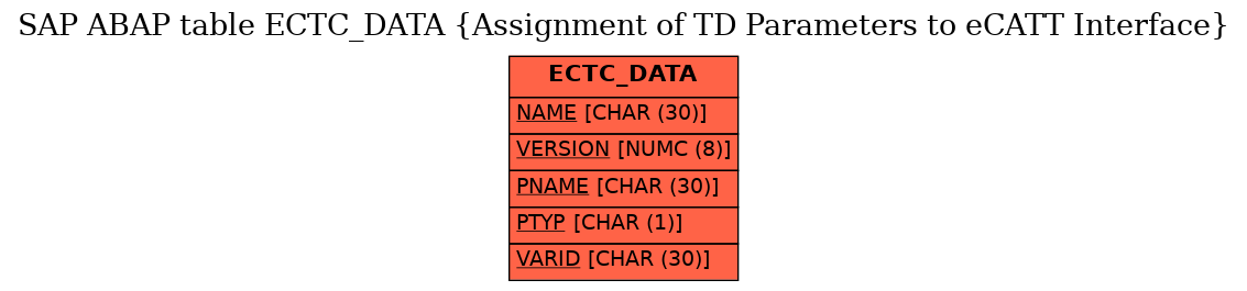 E-R Diagram for table ECTC_DATA (Assignment of TD Parameters to eCATT Interface)