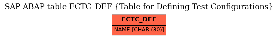 E-R Diagram for table ECTC_DEF (Table for Defining Test Configurations)