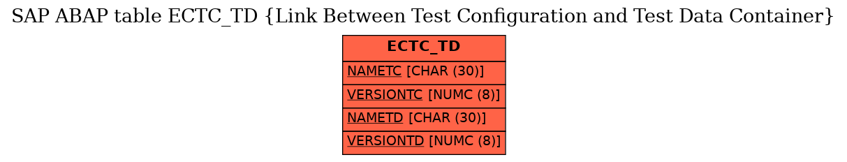 E-R Diagram for table ECTC_TD (Link Between Test Configuration and Test Data Container)