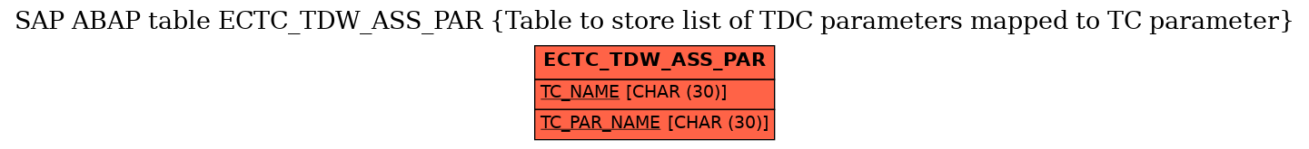 E-R Diagram for table ECTC_TDW_ASS_PAR (Table to store list of TDC parameters mapped to TC parameter)