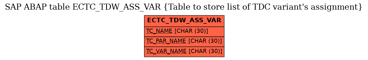 E-R Diagram for table ECTC_TDW_ASS_VAR (Table to store list of TDC variant's assignment)