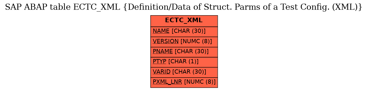 E-R Diagram for table ECTC_XML (Definition/Data of Struct. Parms of a Test Config. (XML))