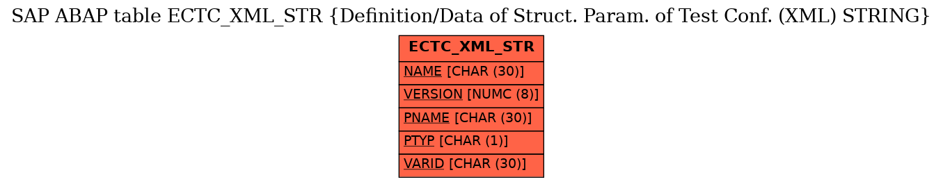 E-R Diagram for table ECTC_XML_STR (Definition/Data of Struct. Param. of Test Conf. (XML) STRING)