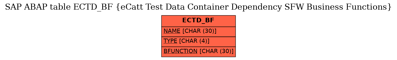 E-R Diagram for table ECTD_BF (eCatt Test Data Container Dependency SFW Business Functions)