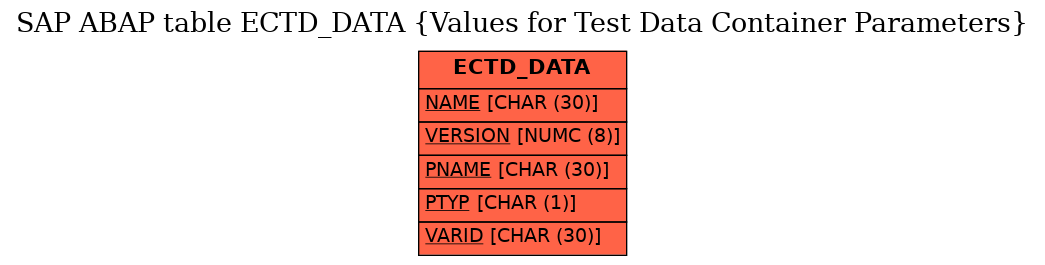 E-R Diagram for table ECTD_DATA (Values for Test Data Container Parameters)