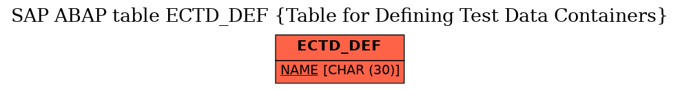 E-R Diagram for table ECTD_DEF (Table for Defining Test Data Containers)