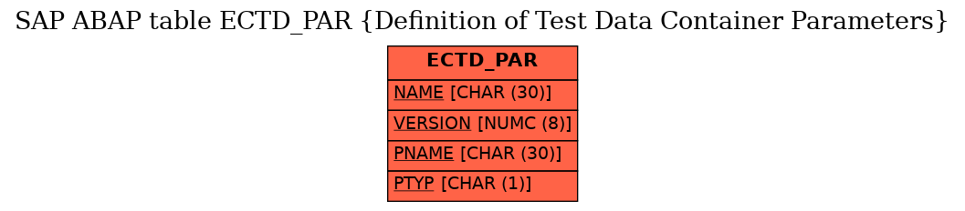 E-R Diagram for table ECTD_PAR (Definition of Test Data Container Parameters)