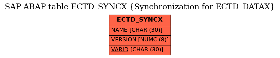 E-R Diagram for table ECTD_SYNCX (Synchronization for ECTD_DATAX)