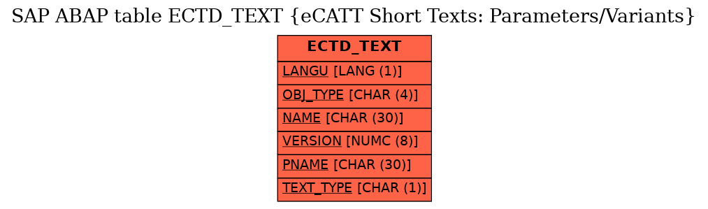 E-R Diagram for table ECTD_TEXT (eCATT Short Texts: Parameters/Variants)