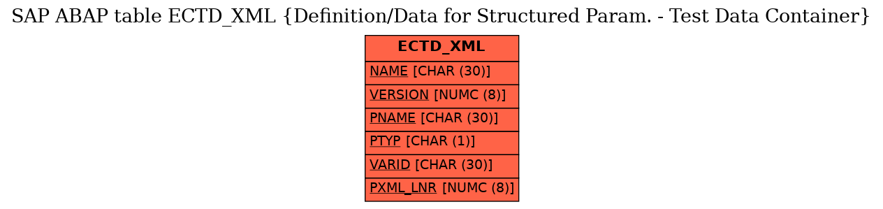 E-R Diagram for table ECTD_XML (Definition/Data for Structured Param. - Test Data Container)