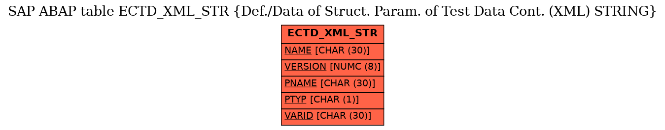 E-R Diagram for table ECTD_XML_STR (Def./Data of Struct. Param. of Test Data Cont. (XML) STRING)