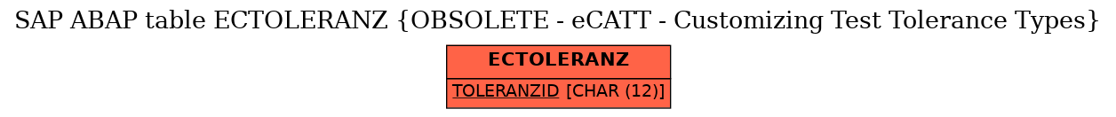 E-R Diagram for table ECTOLERANZ (OBSOLETE - eCATT - Customizing Test Tolerance Types)