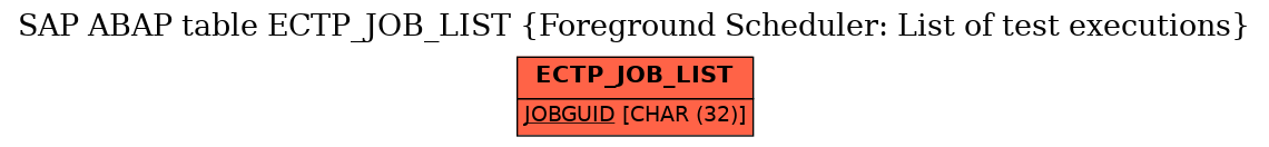 E-R Diagram for table ECTP_JOB_LIST (Foreground Scheduler: List of test executions)