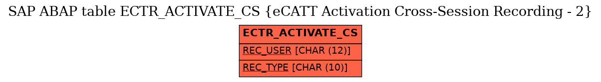 E-R Diagram for table ECTR_ACTIVATE_CS (eCATT Activation Cross-Session Recording - 2)