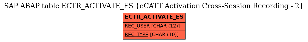 E-R Diagram for table ECTR_ACTIVATE_ES (eCATT Activation Cross-Session Recording - 2)