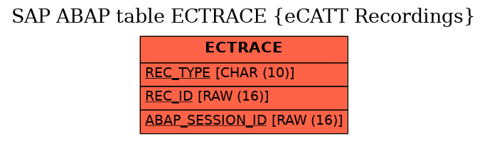 E-R Diagram for table ECTRACE (eCATT Recordings)