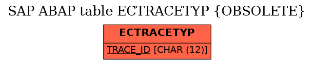 E-R Diagram for table ECTRACETYP (OBSOLETE)