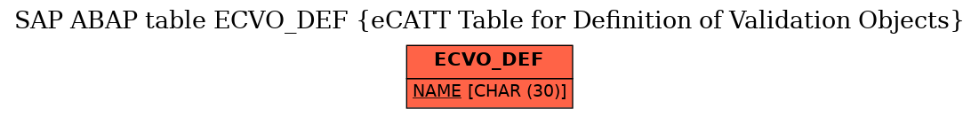 E-R Diagram for table ECVO_DEF (eCATT Table for Definition of Validation Objects)