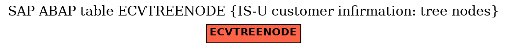 E-R Diagram for table ECVTREENODE (IS-U customer infirmation: tree nodes)