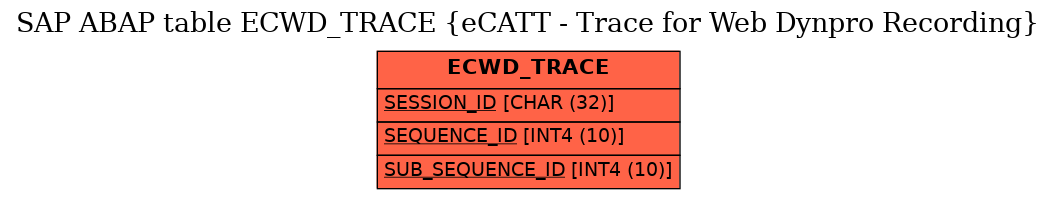 E-R Diagram for table ECWD_TRACE (eCATT - Trace for Web Dynpro Recording)