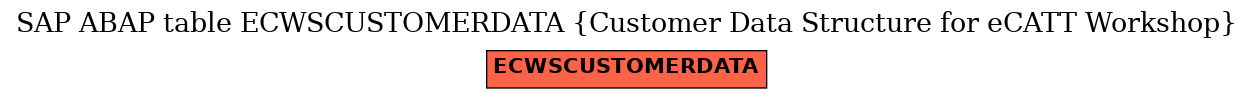 E-R Diagram for table ECWSCUSTOMERDATA (Customer Data Structure for eCATT Workshop)