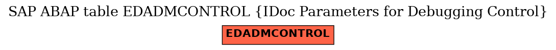 E-R Diagram for table EDADMCONTROL (IDoc Parameters for Debugging Control)