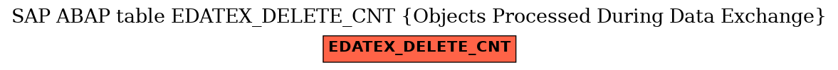 E-R Diagram for table EDATEX_DELETE_CNT (Objects Processed During Data Exchange)