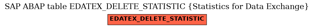 E-R Diagram for table EDATEX_DELETE_STATISTIC (Statistics for Data Exchange)