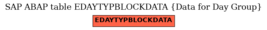 E-R Diagram for table EDAYTYPBLOCKDATA (Data for Day Group)